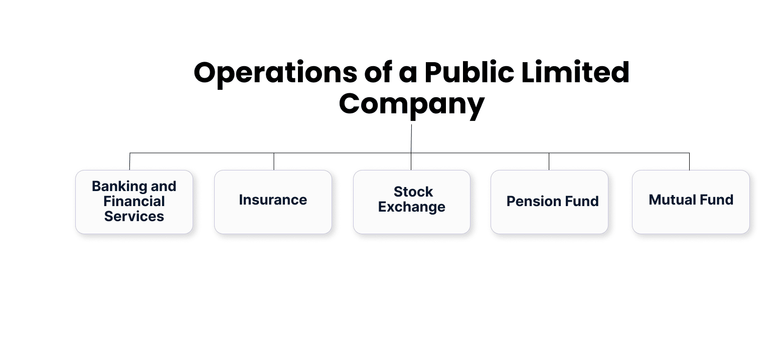 Operations of a Public Limited Company